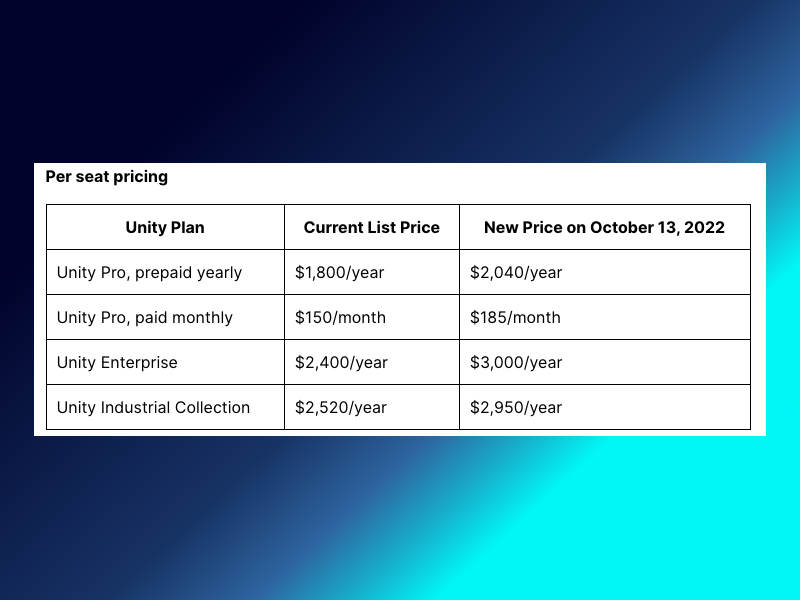 Unity va augmenter les prix des licences