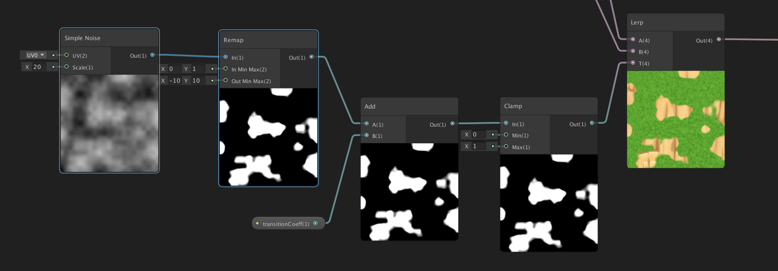 https://makeyourgame.fun/upload/users/alto/tutoriels/Shadergraphe/shadergrapheunityfinalcorrectintensityremap-600a028f383f4.png